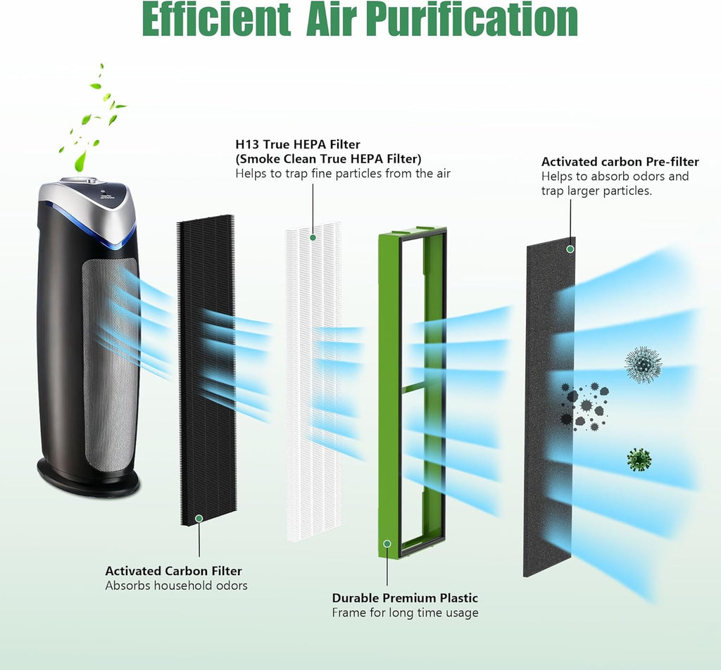 4 Pack FLT4825VO Toxin Clean True HEPA Replacement Filter B Compatible with AC4825 AC4825E AC4825W