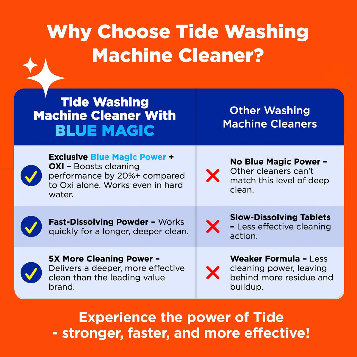 Tide Washing Machine Cleaner 52 Week Supply with Oxi for Front and Top Loader Washer Machines, Deep