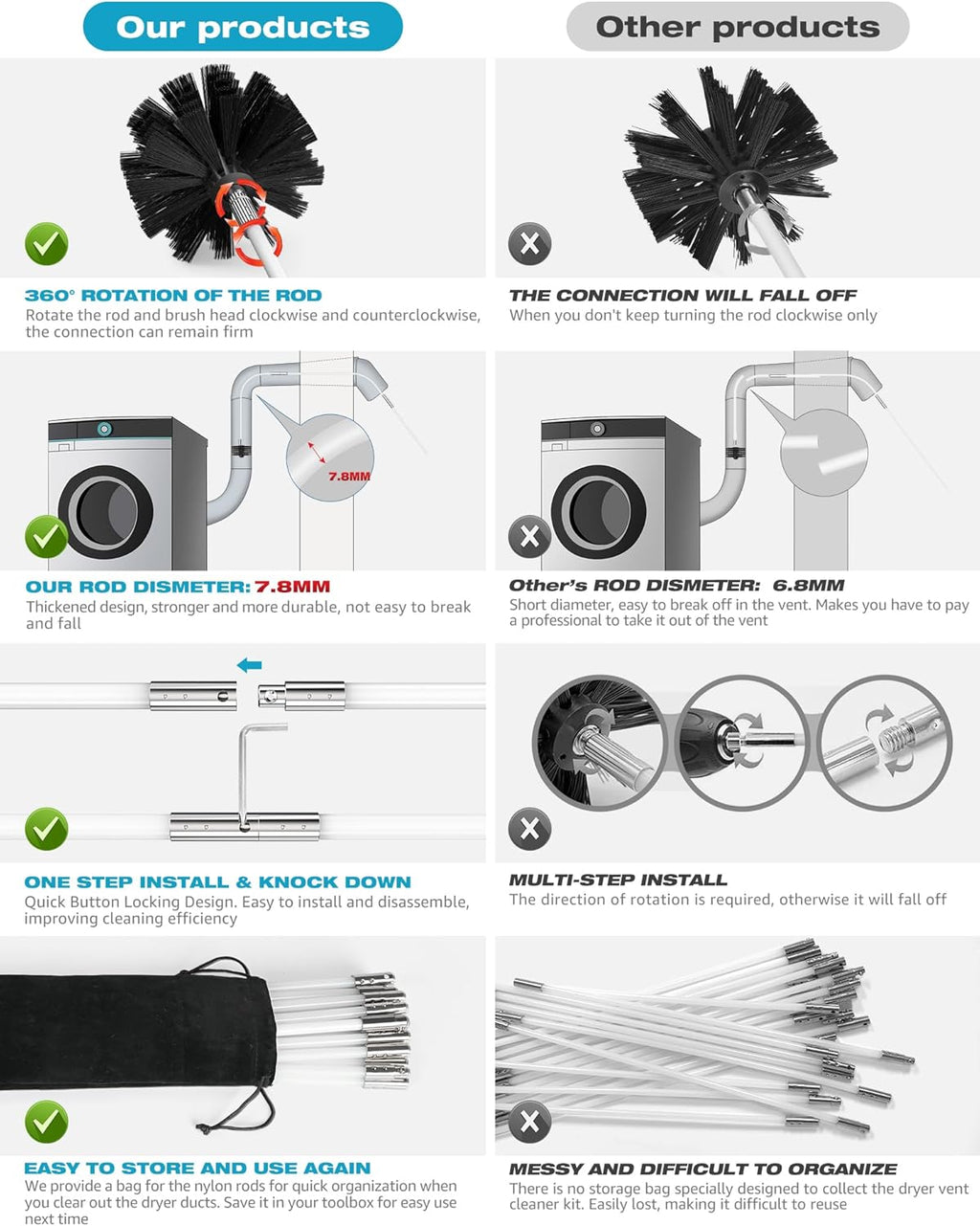 Sealegend 50 Feet Dryer Vent Cleaner Kit/Lint Remover/Fireplace Chimney Brushes/Upgraded Flexible