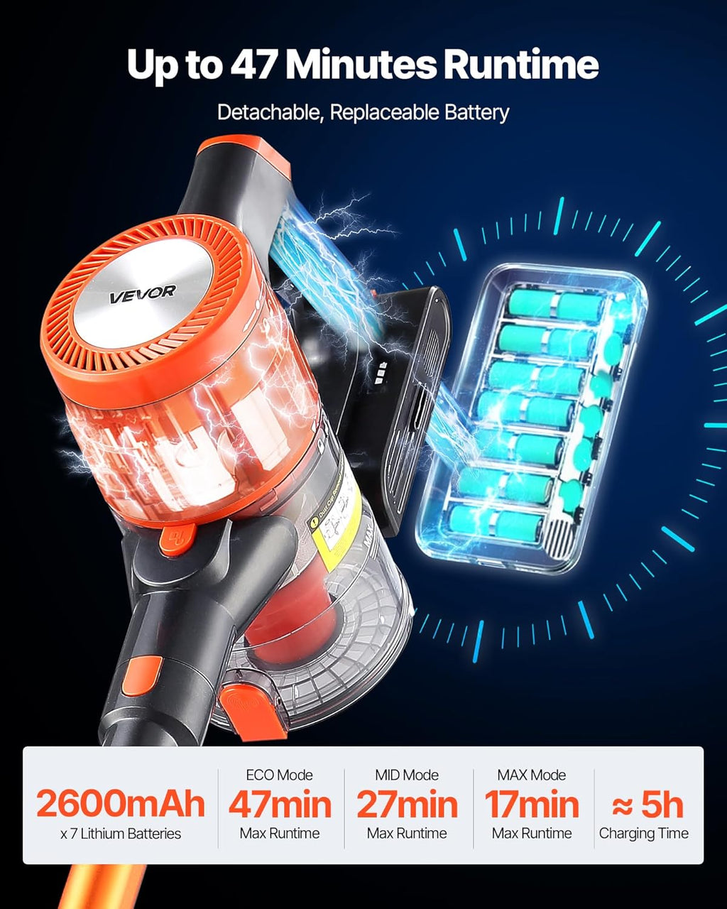 VEVOR Cordless Vacuum Cleaner, 40KPA Max Suction, Rechargeable Anti-Tangle Stick Vacuum with LED