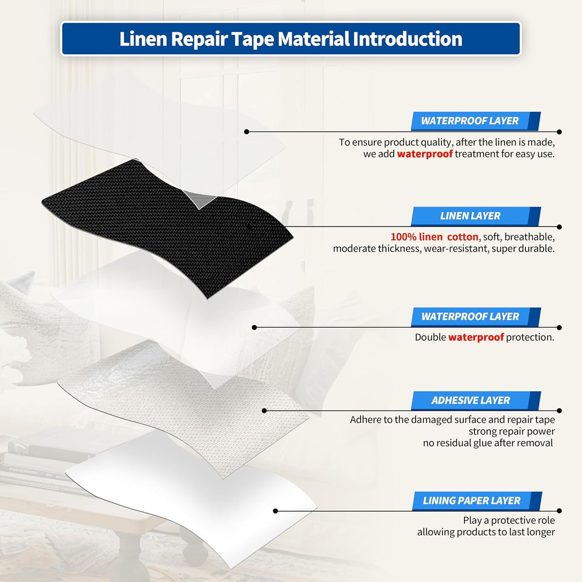 KING MOUNTAIN Linen Repair Patches, Self-Adhesive Linen Fabric Patches, 16X80 inch Extra Size
