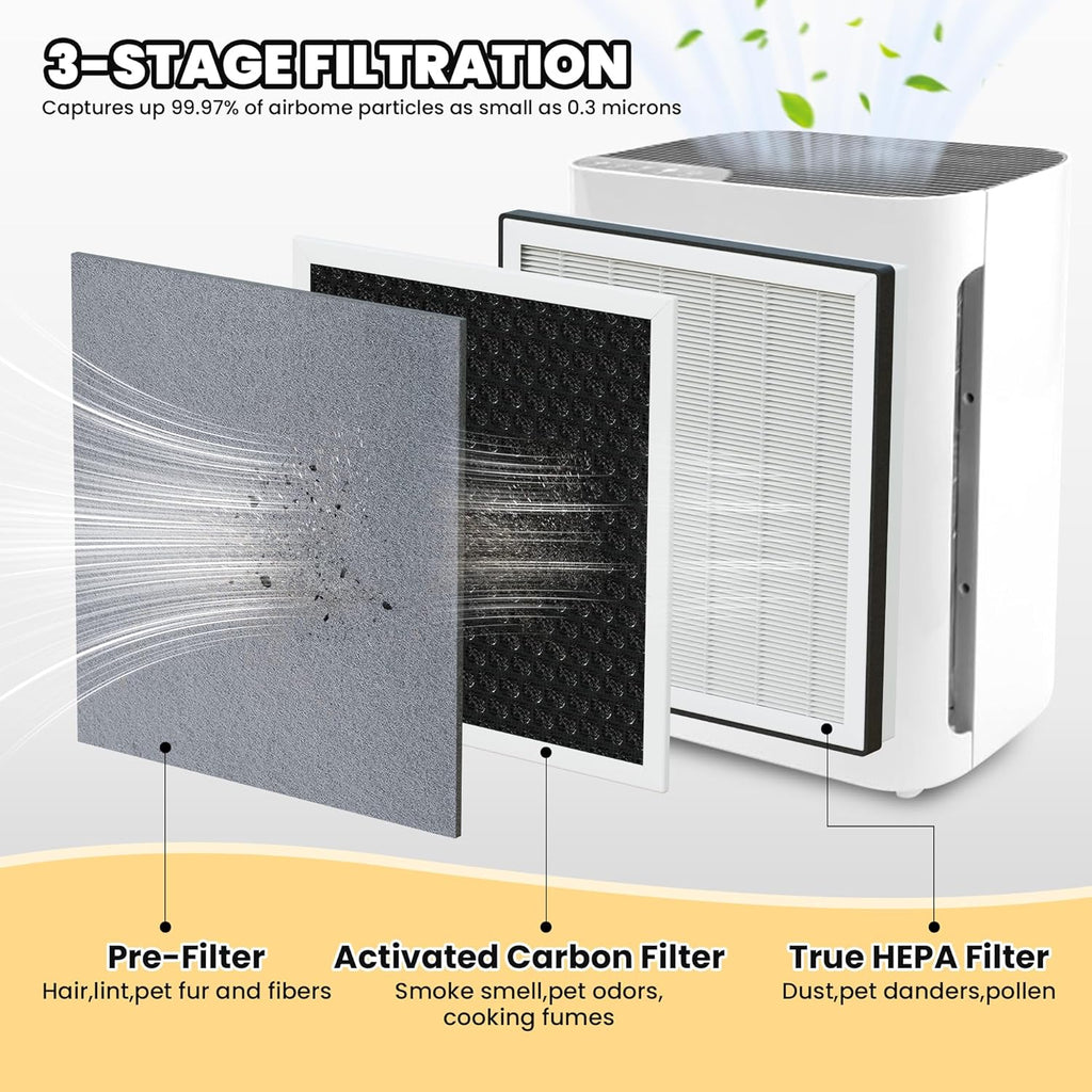 Improvedhand Vital 100 Filter Compatible with LEVOIT Air Purifier, 3-in-1 Pre, Activated Carbon
