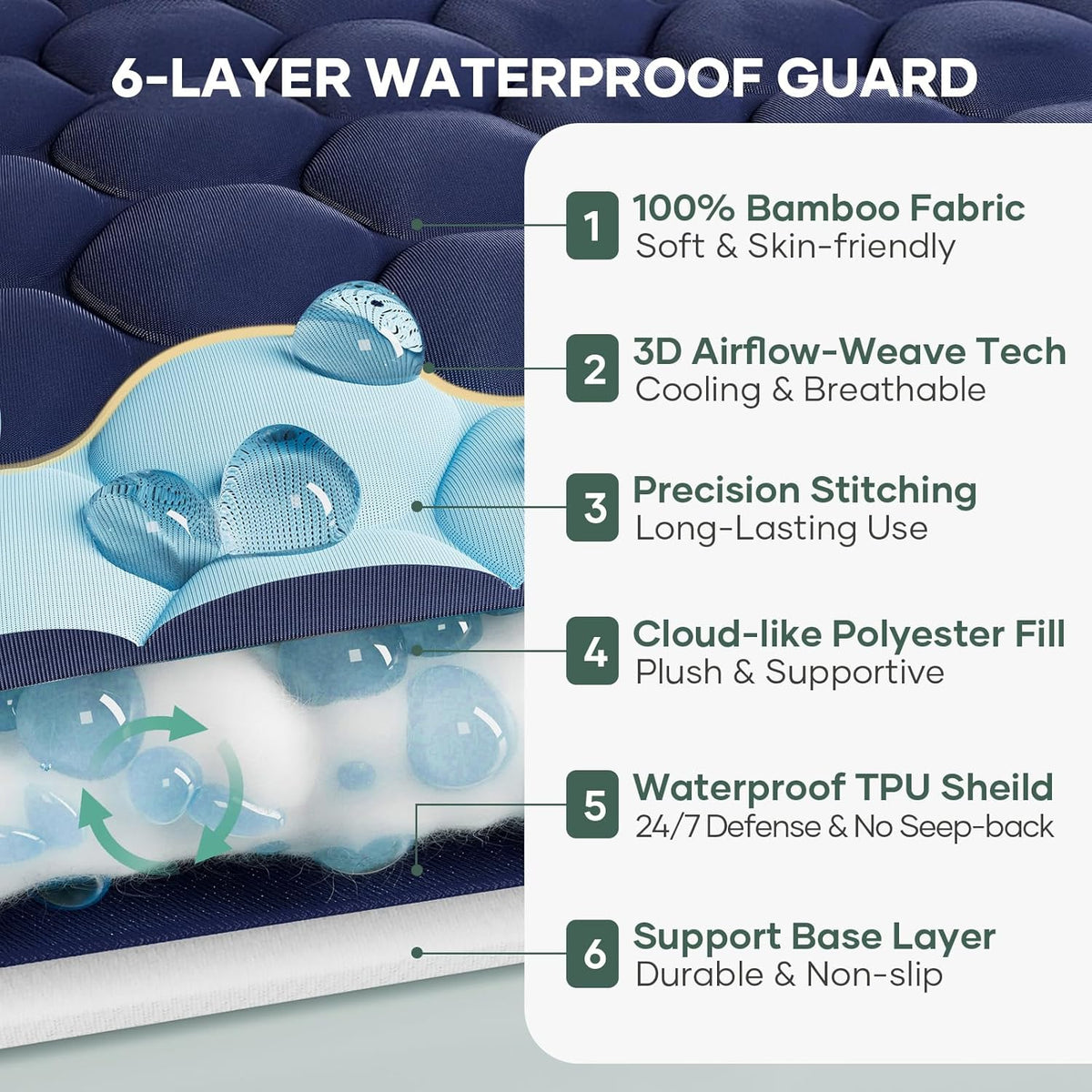 OhGeni 100% Waterproof Mattress Protector, King Size Mattress Pad, Fits 6"-20" Mattresses with Deep