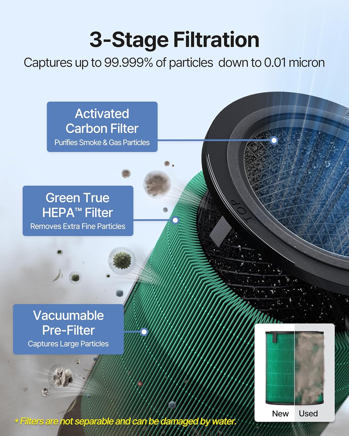 COWAY Air Purifiers for Large Room Whole Home Up to 2,640ft², True HEPA Filter for Smoke