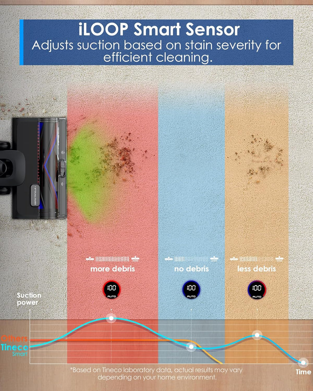 Tineco Pure ONE S50 Pro Cordless Stick Vacuum Cleaner, 200AW Powerful Suction, Zero Tangle Brush